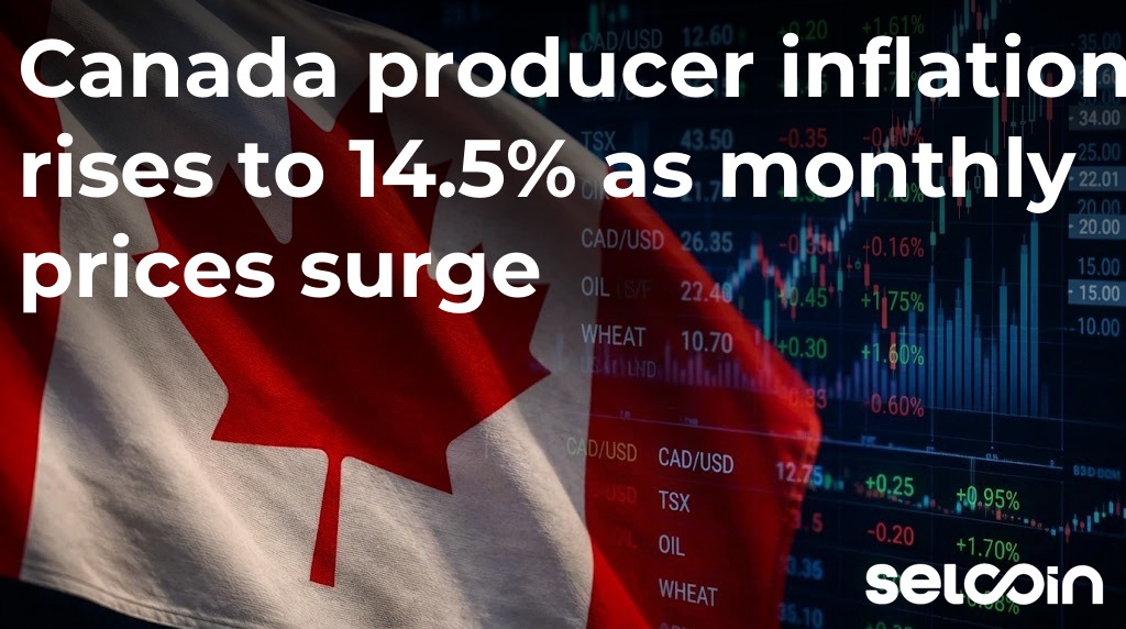 Canada producer inflation rises to 14.5% as monthly prices surge